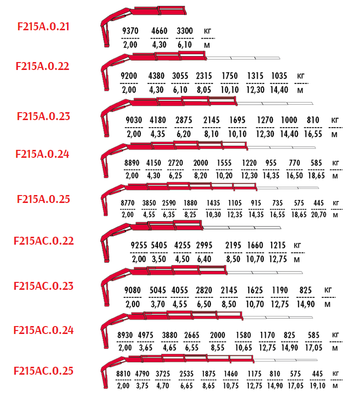 купить КАМАЗ 43118 тягач с кму манипулятором Fassi камаз 43118 седельный тягач с кму манипулятором Fassi F 215